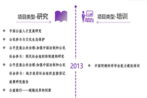 黄色视频好逼逼非评估类项目发展历程